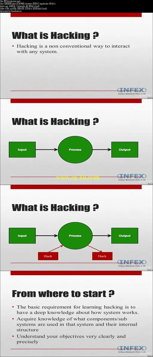 Learn Ethical Hacking For Beginners的图片2