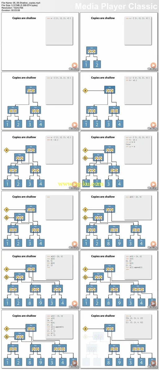 Python Fundamentals的图片2