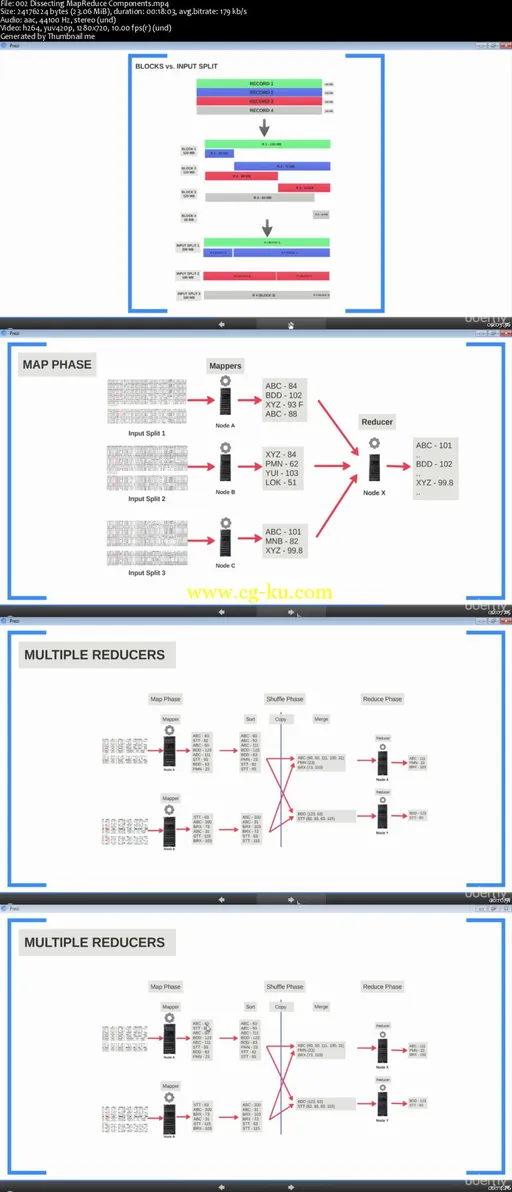 Hadoop In Real World: Become An Expert Hadoop Developer的图片2