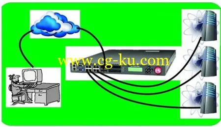 F5 Configuring An LTM的图片1
