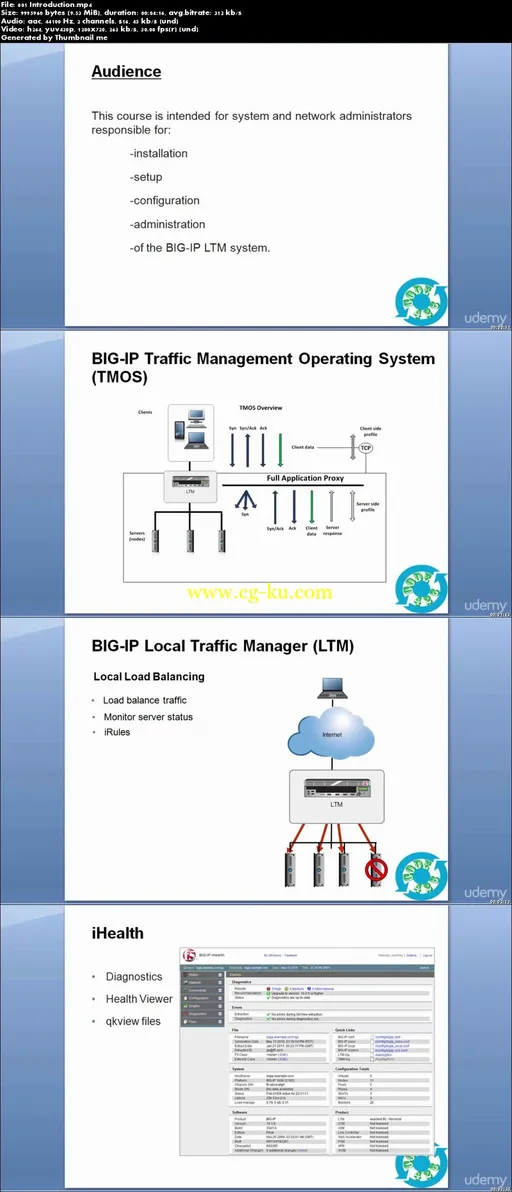 F5 Configuring An LTM的图片2