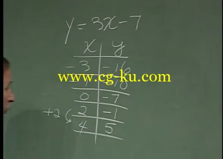 High School – Algebra II With Murray H. Siegel]的图片3