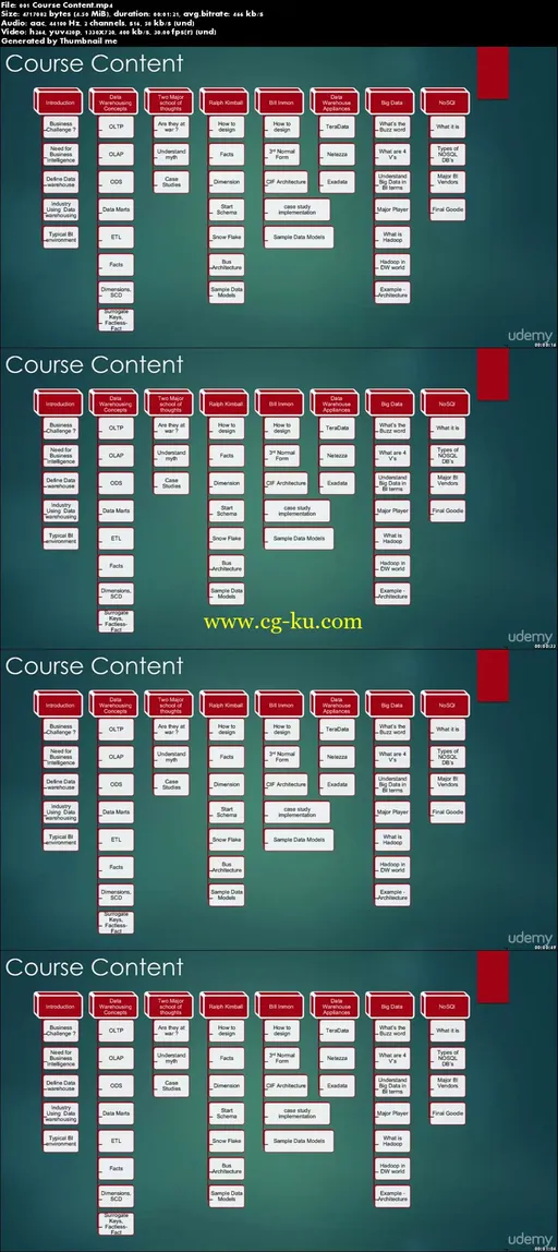 Learn Data Warehousing From Scratch- From Solution Architect的图片2