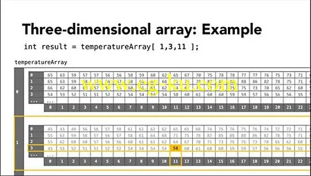 Lynda – Foundations Of Programming: Data Structures的图片1