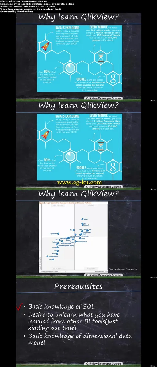 Become QlikView Developer From Scratch的图片2