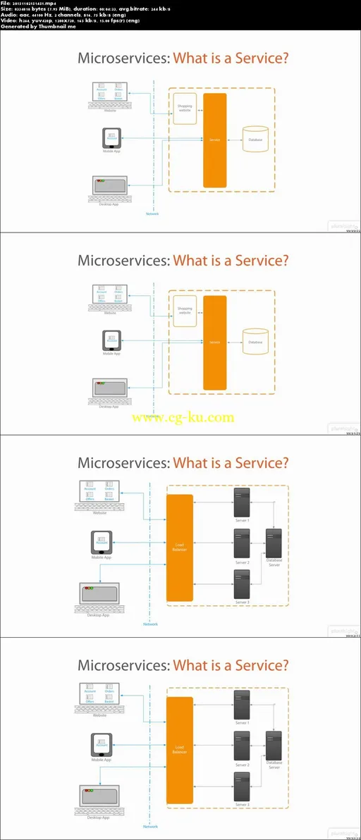 Microservices Architecture的图片2