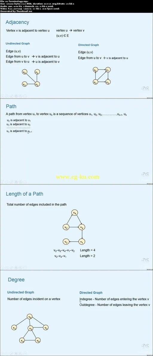 Advanced Data Structures And Algorithms In C#的图片2