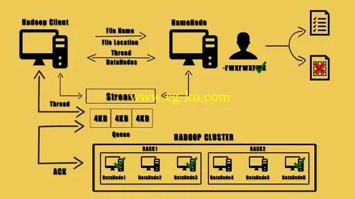 Master Big Data And Hadoop Step-By-Step From Scratch的图片2