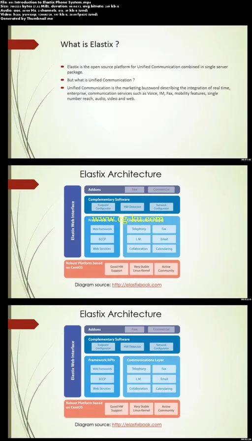 Elastix IP Telephony – Build Phone System的图片2