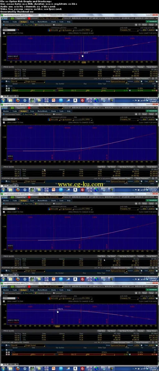 Intermediate Options Trading Concepts For Stocks And Options的图片2