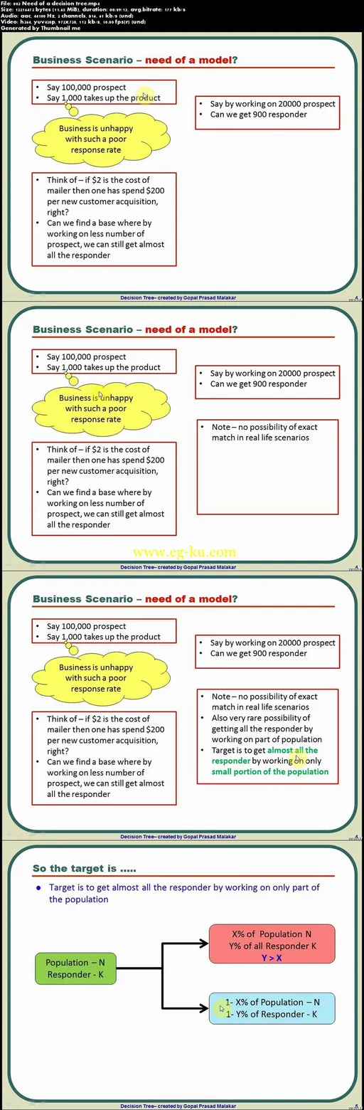 Decision Tree – Theory, Application And Modeling Using R的图片2