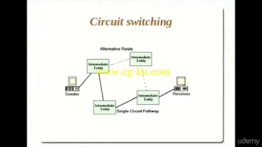 VoIP Hacking & Penetration Testing Training的图片2