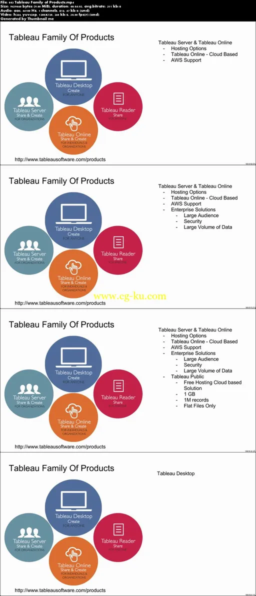 Introduction To Tableau Desktop的图片2