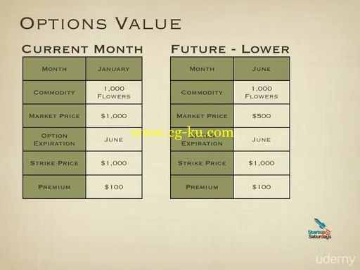 How To Value A Business Opportunity的图片3