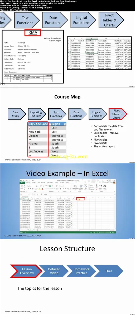 Excel: Learn 47 Functions Via A Business Services Case Study的图片2