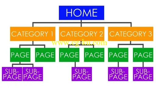 Link Building: How To Build Back Links To Dominate Google (2015)的图片2