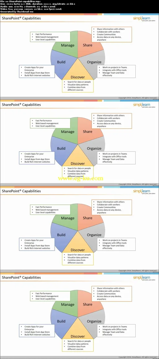 Certified Microsoft SharePoint Training -2013的图片2