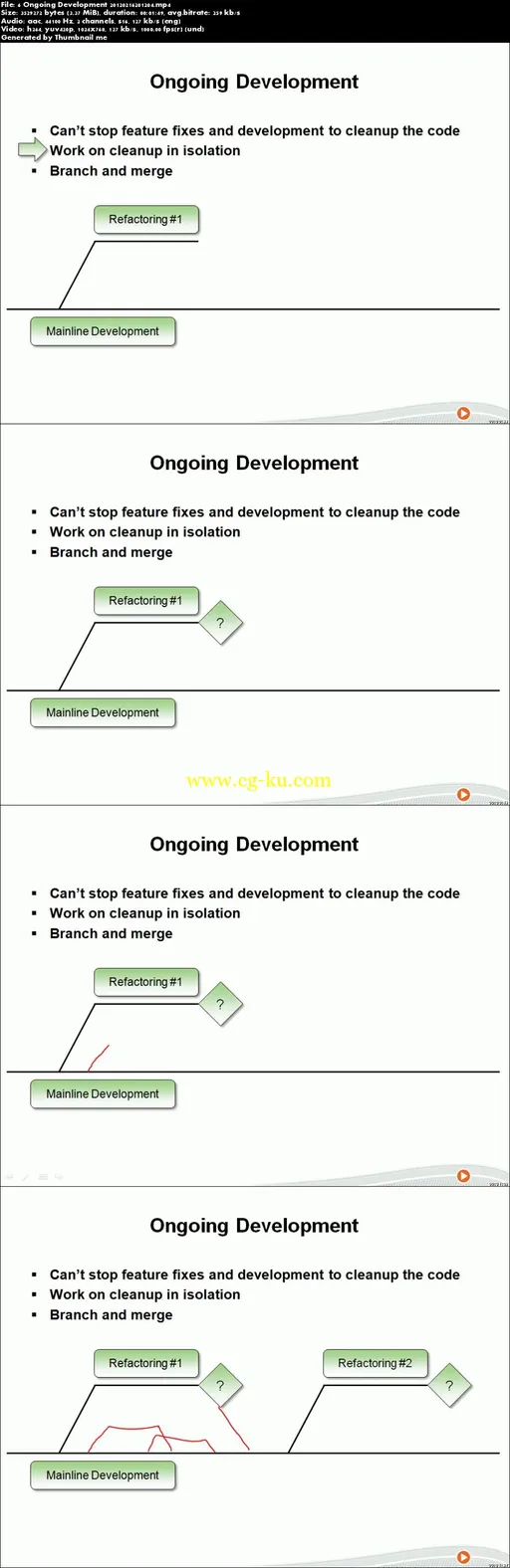 Brownfield Application Development的图片2