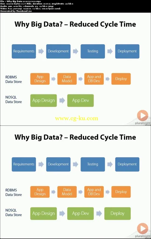 Big Data Analytics With Tableau的图片2