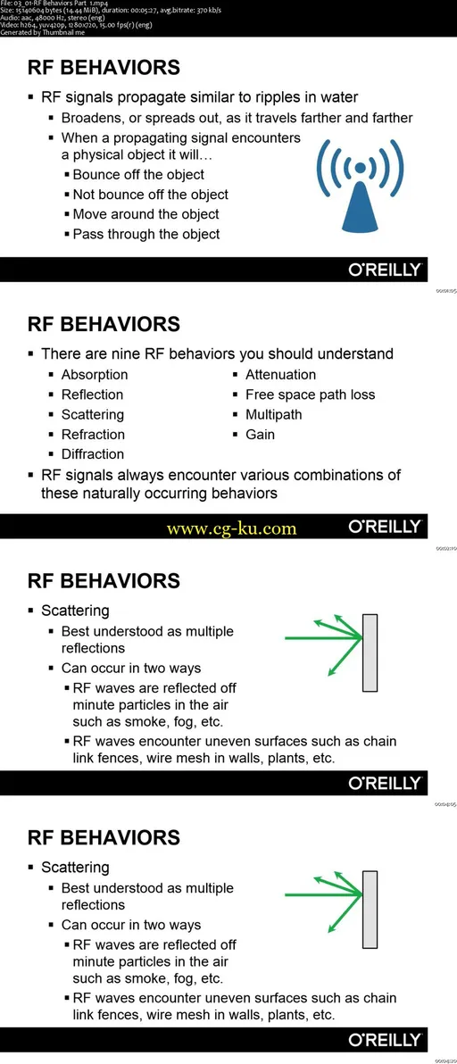 Wireless Networking Fundamentals的图片2