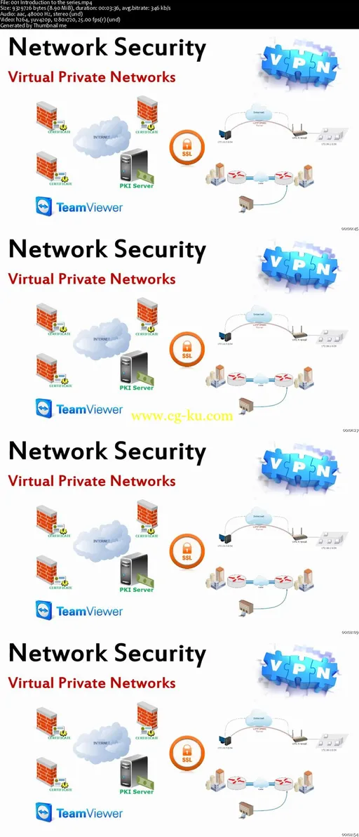 Virtual Private Networks For Beginners – VPN, Cisco Training的图片2