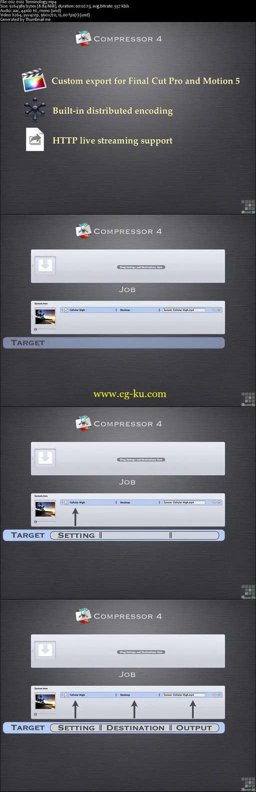 Apple Compressor Made Easy的图片2