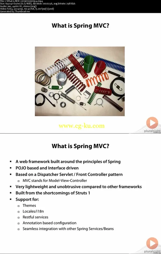 Introduction To Spring MVC的图片2