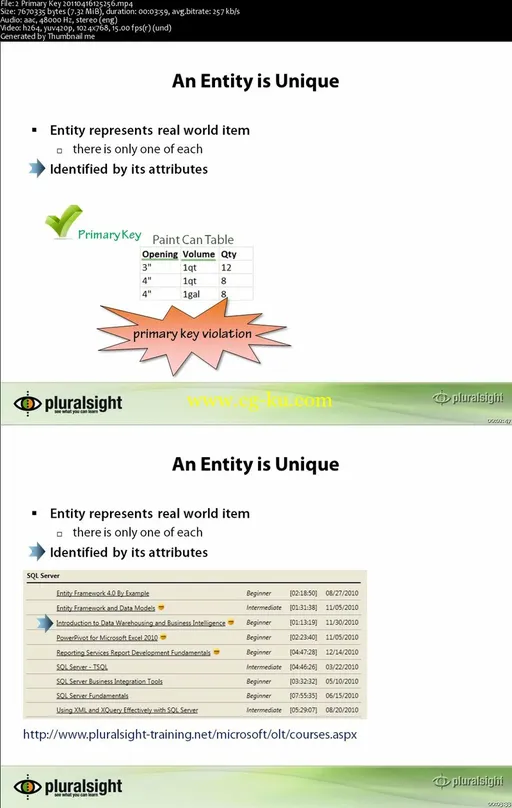 Introduction To SQL Server的图片2