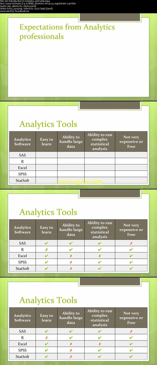 Business Analytics For Beginners: Using SAS的图片2