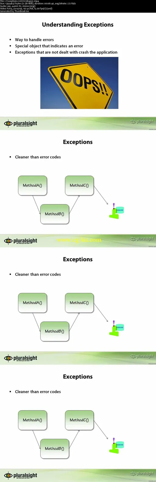 Java Fundamentals, Part 2的图片2