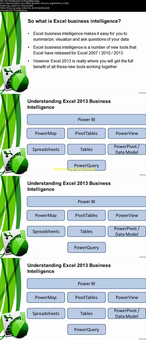 Amazing Reports And Data Analysis With Excel Pivot Tables的图片2