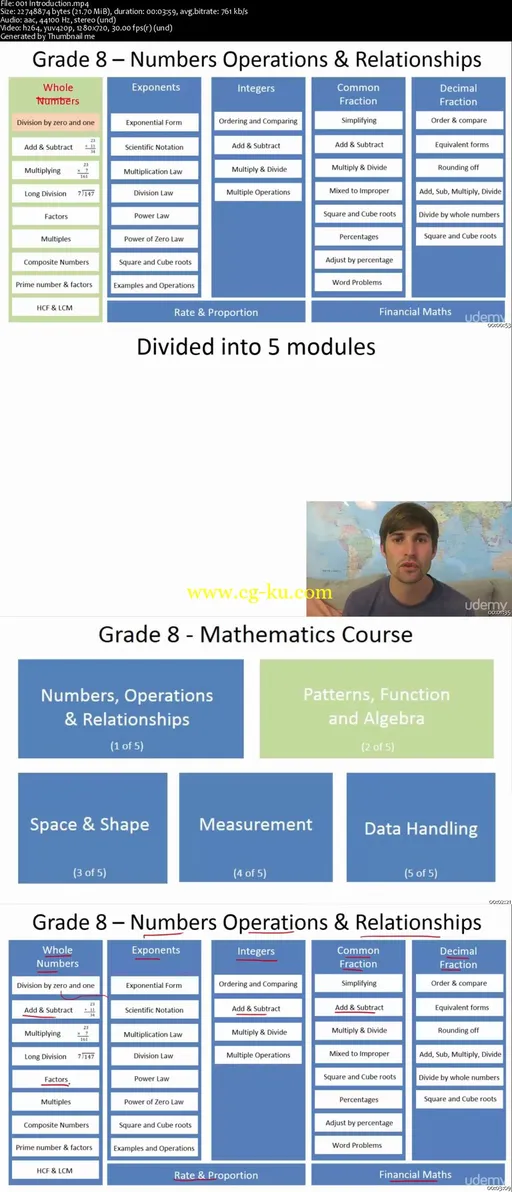 Maths Grade 8 (1 Of 5) Numbers, Operations & Relationships的图片2