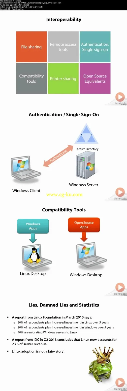 Integrating Linux In A Windows Enterprise Environment的图片2