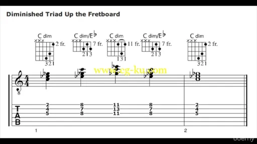 Guitar Chord Riot! Learn To Play Guitar Like A Guitar Jedi的图片2