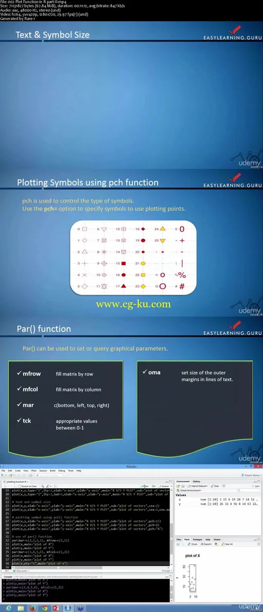 Learn Basic Data Visualization With R的图片2