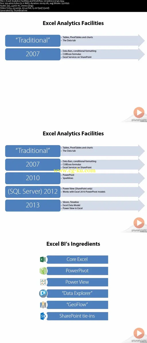 Excel: An Analytics Superhub的图片2