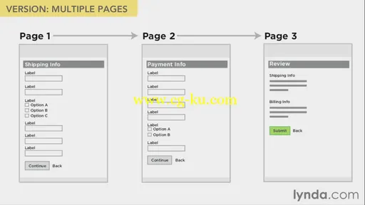 Web Form Design Best Practices的图片3