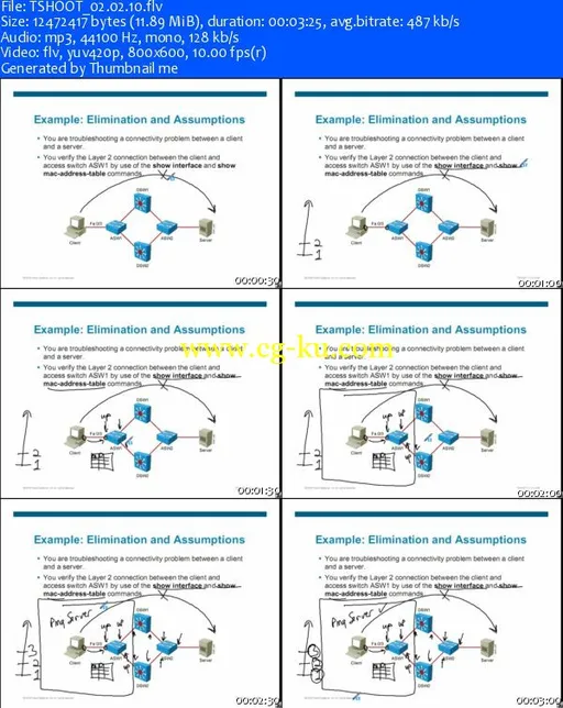 Career Academy – CCNP TSHOOT – Troubleshooting And Maintaining Cisco IP Networks的图片2