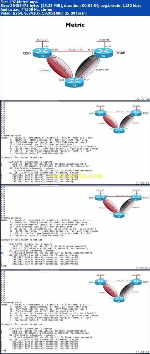 Cisco CCNA Routing And Switching 200-120 Complete Video Course Part4的图片2