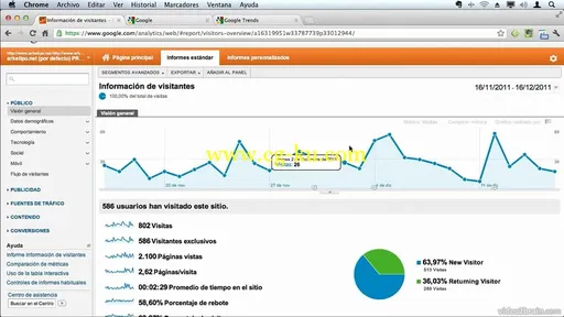 Introducción A Google Analytics的图片2