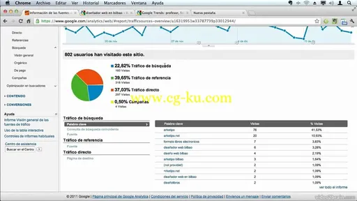 Introducción A Google Analytics的图片3