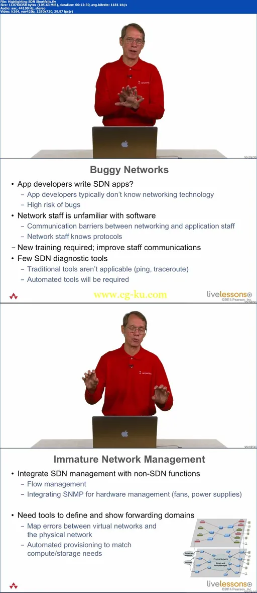 LiveLessons – An Introduction To Software Defined Networking (SDN)的图片2