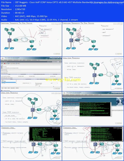 Cisco VoIP CCNP Voice CIPT2 V8.0 642-457的图片2