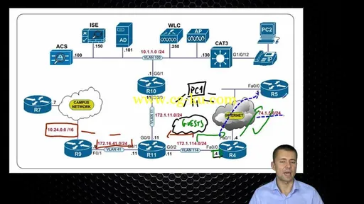 IPexpert’s CCNP Security 300-208 SISAS VoD的图片3