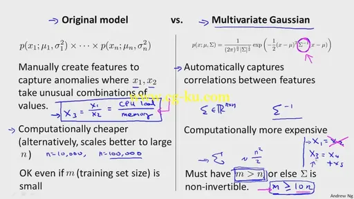 Coursera – Machine Learning (2015)的图片2