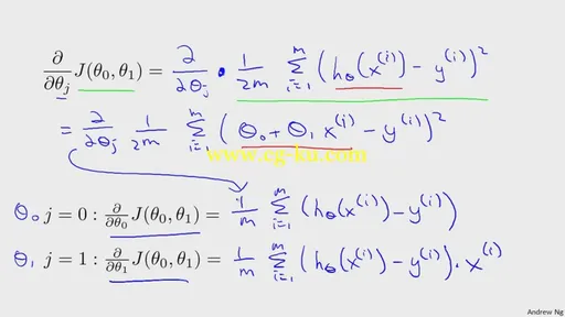 Coursera – Machine Learning (2015)的图片3