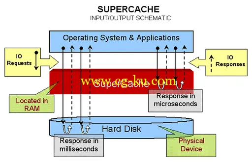 SuperSpeed SuperCache 5.2.1253 X64的图片1