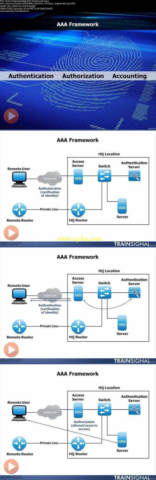 Cisco CCNA Security – AAA and IP Security的图片2