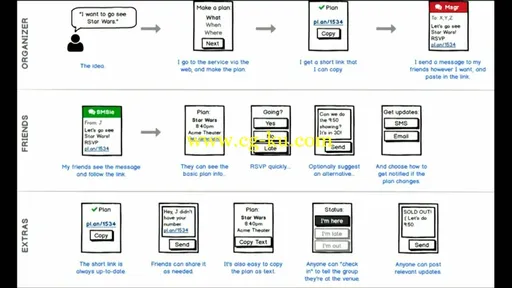 Planning Successful Websites and Apps Training Video的图片2