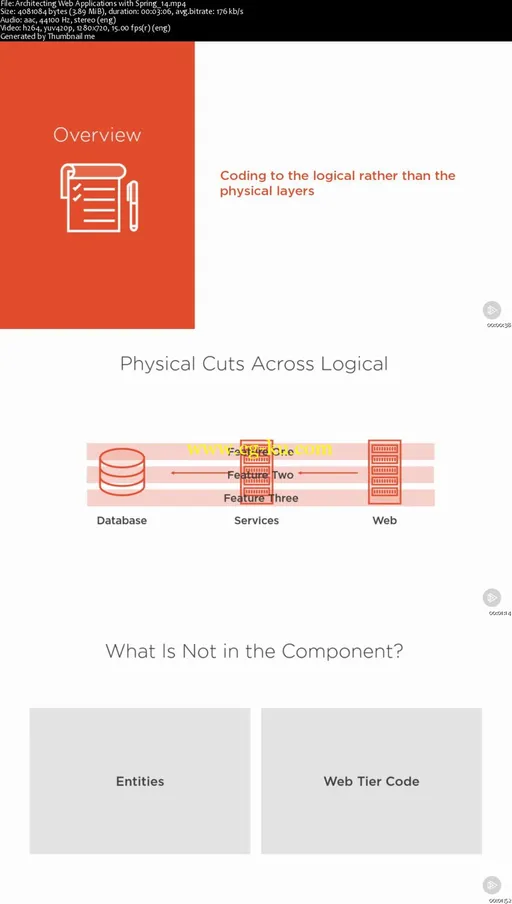 Architecting Web Applications with Spring的图片2